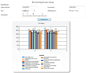 Izyfil offers crossed statistics to aid for optimal decision making and a better return on investment