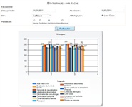 Statistics and quality reports MANAGEMENT AND STATISTICS