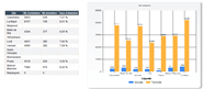 Waiting time - duration by operation MANAGEMENT AND STATISTICS