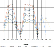 Peak periods MANAGEMENT AND STATISTICS